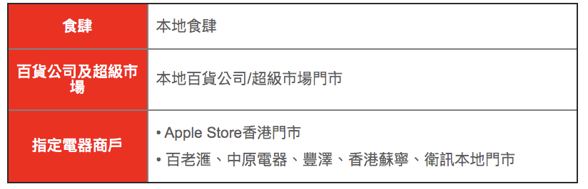 【東亞銀行銀聯優惠】憑東亞銀行銀聯雙幣白金信用卡簽滿指定金額 即可賺額外HK$620現金回贈！