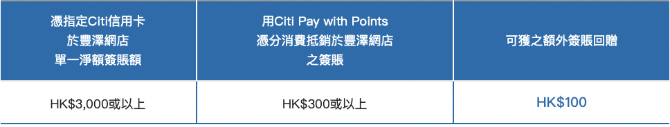 【豐澤 Citi優惠】以Citi信用卡於豐澤消費可享高達HK$500消費回贈＋7折Citi積分兌換豐澤禮券！