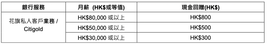 【Citigold開戶優惠】里先生迎新額外$3,500 Apple禮品＋高達HK$38,000現金回贈買定息產品有槓桿！出糧戶口SI賺現金回贈教學