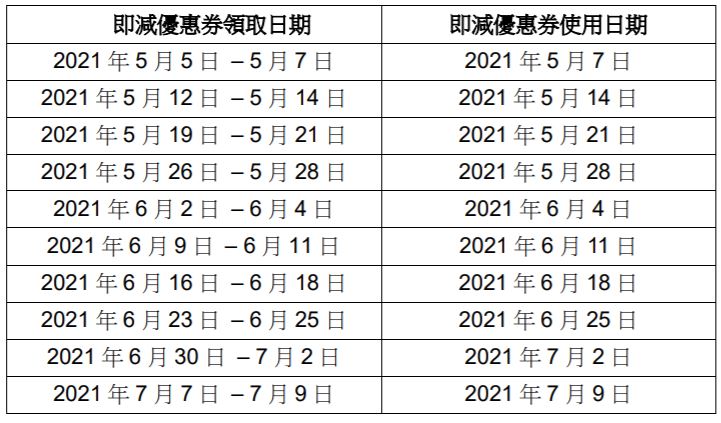 中銀淘寶星期五 紅包 即減優惠券