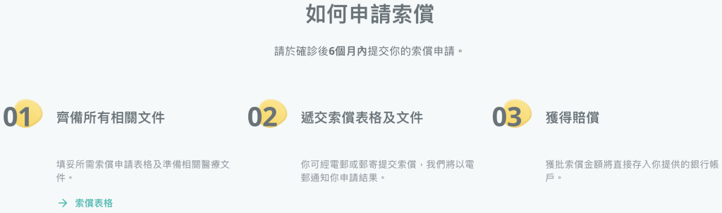 危疾保險 2025