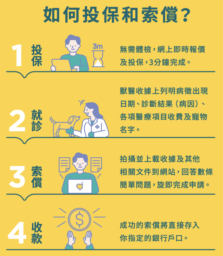 寵物保險 2025