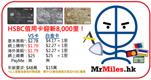 HSBC Visa信用卡：網上申請迎新高達$1,000獎賞錢 Visa Signature／白金卡+如何計算滙豐獎賞錢？