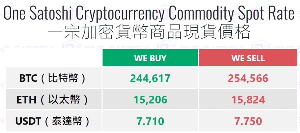 【One Satoshi一宗比特幣】現金買比特幣！加密貨幣現貨交易！旺角、銅鑼灣門市就可以交易到 用八達通電子消費券都買到！