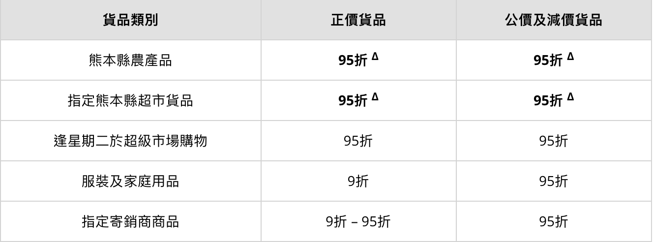 螢幕截圖 2021 07 07 下午1.55.39 2025