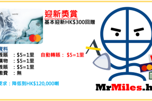 東亞銀行BEA World Mastercard 迎新享HK$500現金回贈！