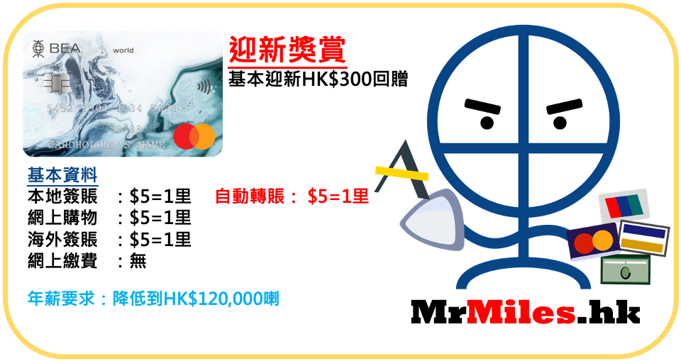 東亞銀行BEA World Mastercard 迎新享HK$500現金回贈！