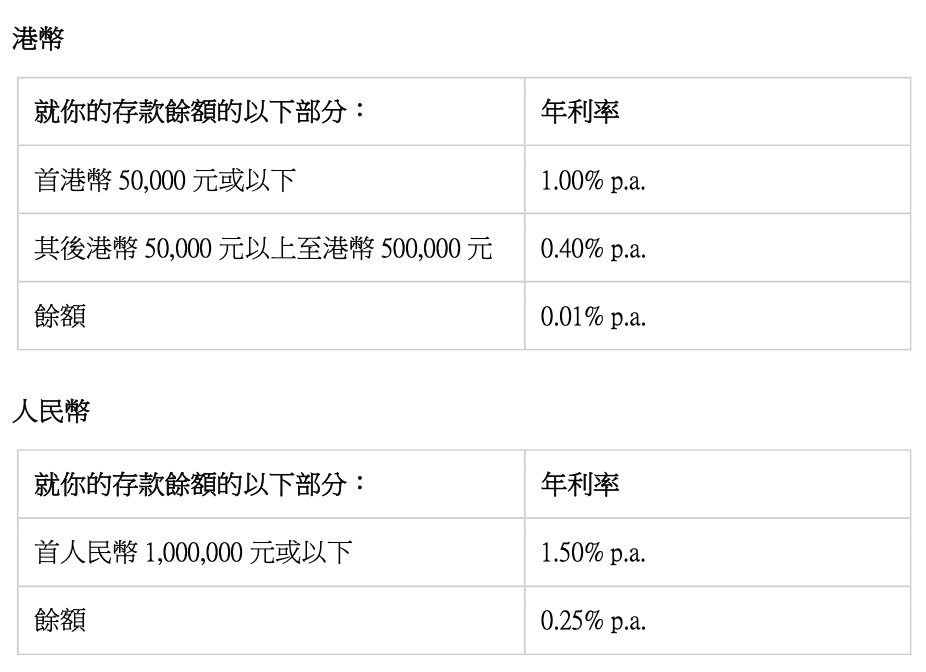 【livi外幣存款1.5%年利率】liviSave推出人民幣及美元存款服務 年利率高達1.5%！