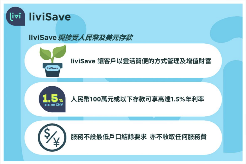 【livi外幣存款1.5%年利率】liviSave推出人民幣及美元存款服務 年利率高達1.5%！