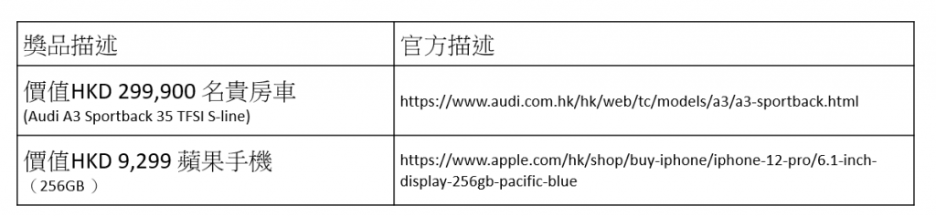 【富途大抽獎零成本贏Audi A3/iPhone】只需參加牛牛圈話題就可以參加 隨時贏走Audi A3/256GB iPhone！新客戶以兌換碼7NUZGCGB開戶隨時賺HK$1,600獎賞！