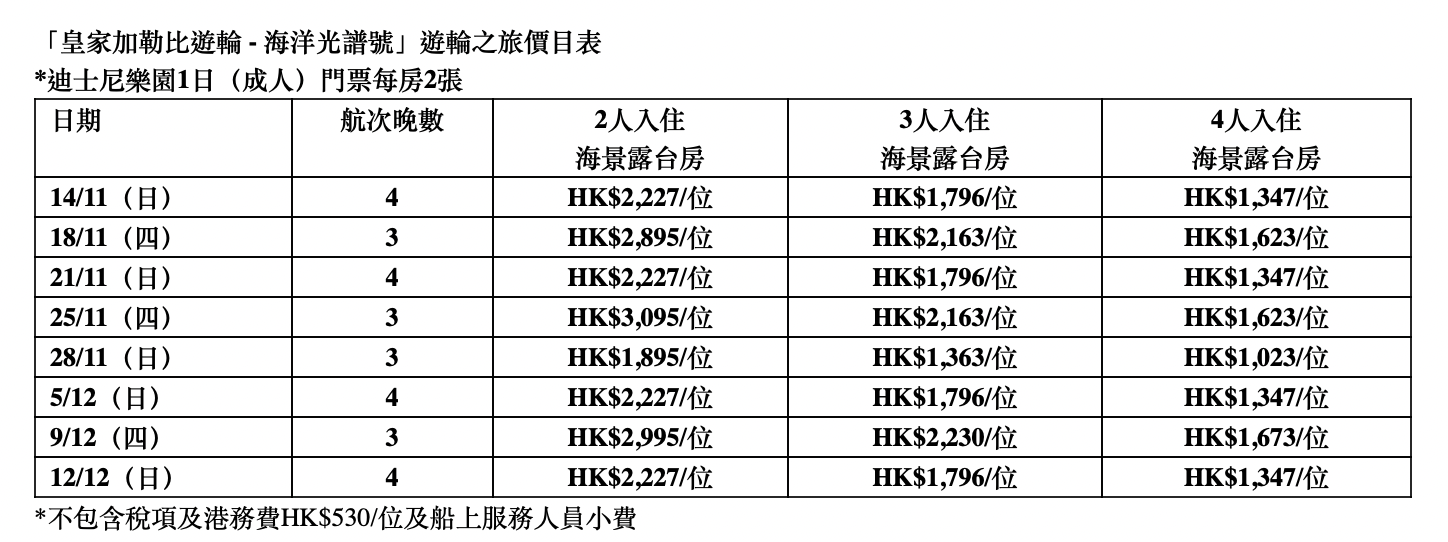 【皇家加勒比海洋光譜號】亞洲最新最大最先進遊輪Royal Caribbean優惠！入住海景露台房+迪士尼樂園門票！有無敵大海景＋大量娛樂設施+多國美食等！預訂4晚低至HK$1,347+/位！