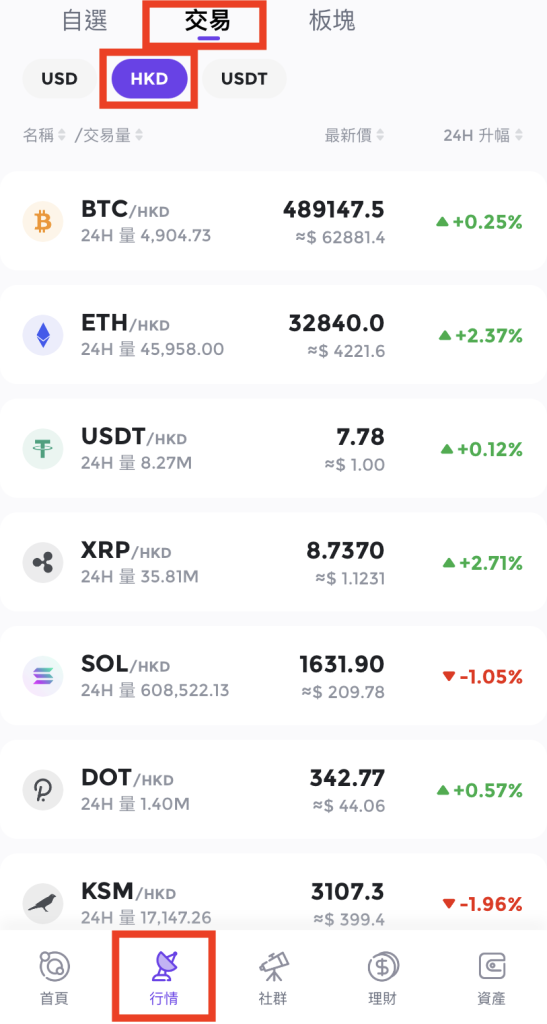 【Kikitrade開戶賞】開戶賺高達75 USDT！