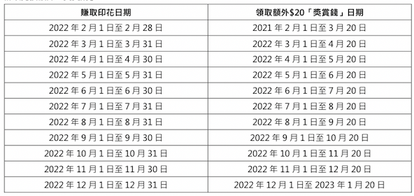 【滙豐 麥當勞優惠】HSBC Red信用卡於McDonalds簽賬可賺高達$480獎賞錢! 【滙豐 麥當勞優惠】HSBC Red信用卡於McDonalds簽賬可賺高達$480獎賞錢!