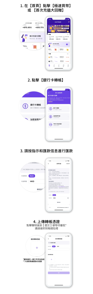 【Kikitrade開戶賞】開戶賺高達75 USDT！