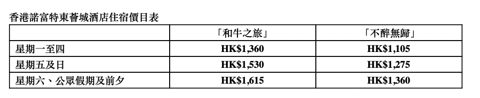 【諾富特東薈城酒店優惠】快閃Staycation！行政尊貴客房+自助早餐+和牛排晚餐！一晚連服務費低至HK$1,360！另設自助午餐+小食連雞尾酒套票！