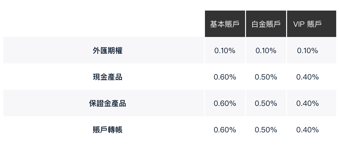 螢幕截圖 2021 11 01 下午5.37.19 2025