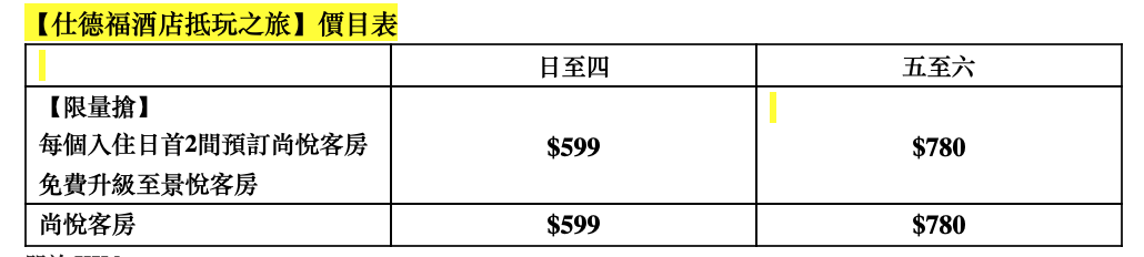 旺角香港仕德福酒店 Stanford Hotel Staycation