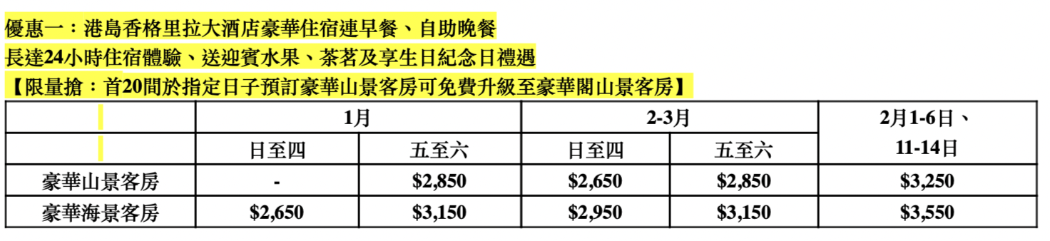 【Staycation優惠：價錢分類】香港酒店優惠抵玩住宿連餐飲自助餐package合集 [year]年最新 package限時優惠 定時更新([mn]月最新優惠)