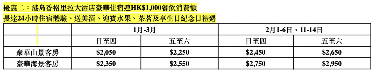 【Staycation優惠：價錢分類】香港酒店優惠抵玩住宿連餐飲自助餐package合集 [year]年最新 package限時優惠 定時更新([mn]月最新優惠)