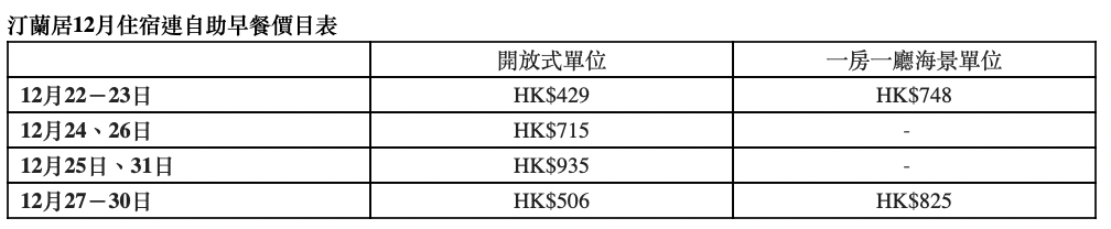 【汀蘭居 Bay Bridge Lifestyle Retreat優惠】好抵玩！CP值高！Staycation包住宿+自助早餐！一晚連服務費低至HK$429！聖誕節假期、除夕開放預訂！