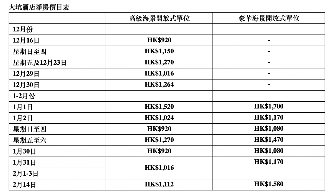 【大坑酒店 Little Tai Hang優惠】抵玩淨房Staycation優惠！入住高級海景開放式單位！一晚連服務費低至HK$920！另設豪華海景開放式單位！農曆新年、情人節開放預訂！