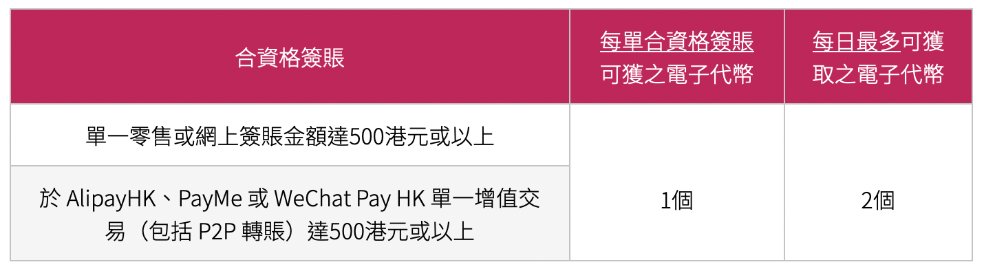 【大新「人人大賞頭 一 藏寶箱」遊戲】線上夾公仔機！簽賬或電子錢包增值HK$500就有得玩！