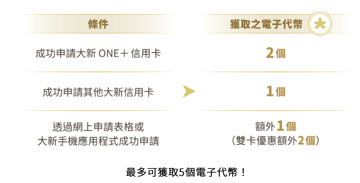 【大新「人人大賞頭 一 藏寶箱」遊戲】線上夾公仔機！簽賬或電子錢包增值HK$500就有得玩！