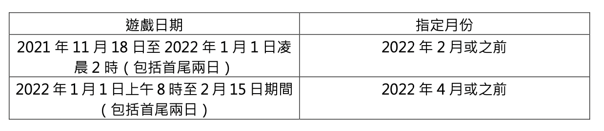 【大新「人人大賞頭 一 藏寶箱」遊戲】線上夾公仔機！簽賬或電子錢包增值HK$500就有得玩！