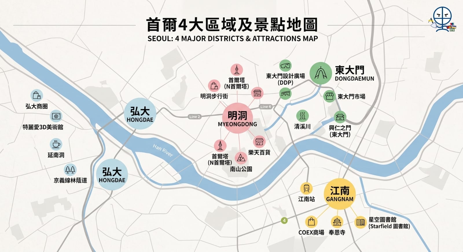 首爾 地圖 景點 酒店 明洞 弘大 東大門 江南 2026 首爾 地圖 景點 酒店 明洞 弘大 東大門 江南 2026