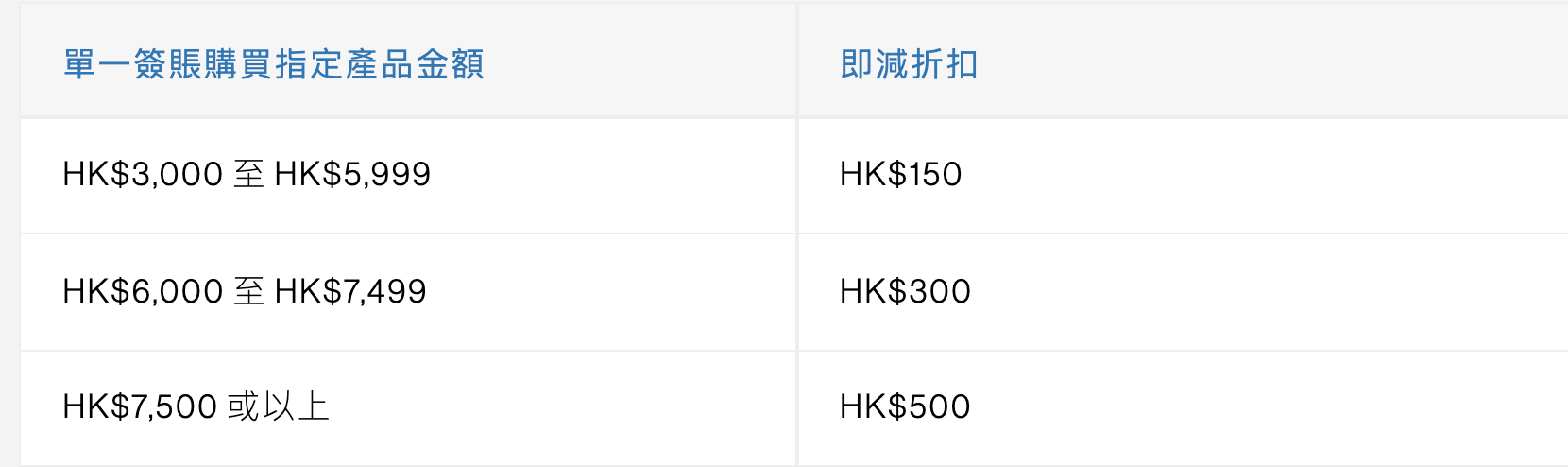 【1010/csl渣打優惠】憑渣打信用卡於1010/csl專門店簽賬可享HK$500即時折扣及月費回贈