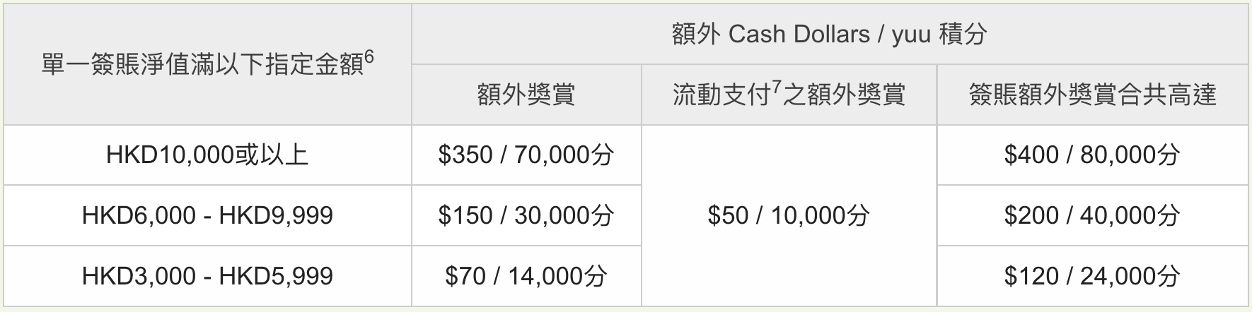 【恒生 蘇寧優惠】憑卡於蘇寧消費可賺高達$1,080 Cash dollars／188,000 yuu積分獎賞！精選家電低至5折！