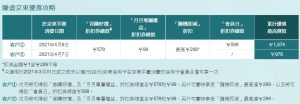 建行京東卡購物優惠攻略