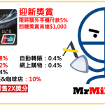 東亞 銀聯雙幣白金信用卡 信用卡 迎新 現金點回贈 2025