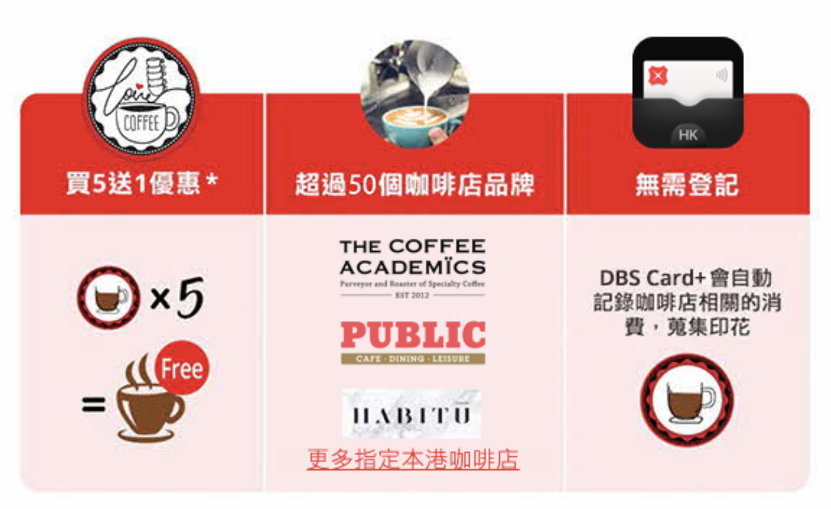 【DBS I Love Coffee優惠】以DBS信用卡於全港指定咖啡店簽賬滿HK$25或以上 (包括購買咖啡、飲品或輕便美食)，即獲印花一個，