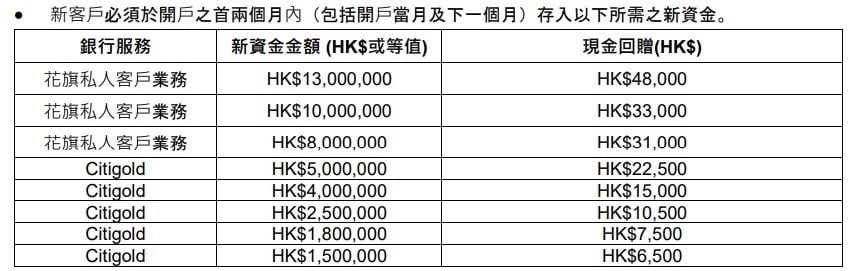 citigold新資金 優惠