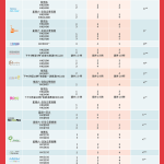 新鴻基 銀聯信用卡 雲閃付泊車優惠 SHKP