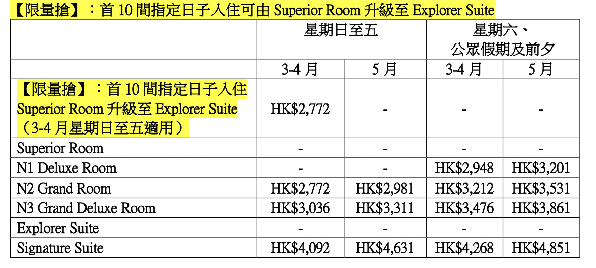 【Staycation優惠：價錢分類】香港酒店優惠抵玩住宿連餐飲自助餐package合集 [year]年最新 package限時優惠 定時更新([mn]月最新優惠)