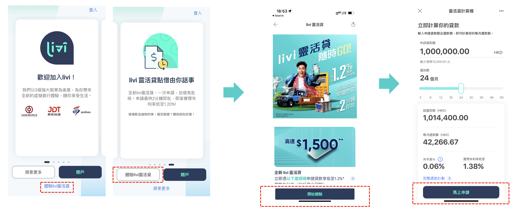 【livi 靈活貸「私人貸款」優惠】賺合共高達HK$4,150獎賞！利息低至1.61%實際年利率*！