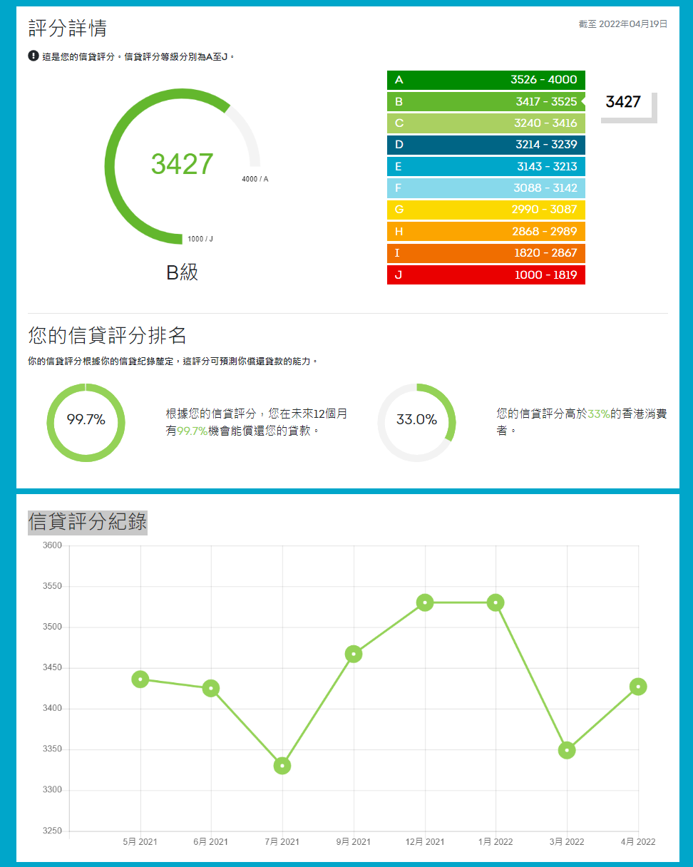 TU變化