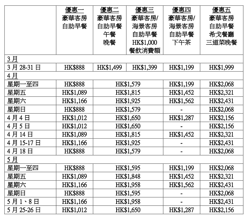 【Staycation優惠：價錢分類】香港酒店優惠抵玩住宿連餐飲自助餐package合集 [year]年最新 package限時優惠 定時更新([mn]月最新優惠)