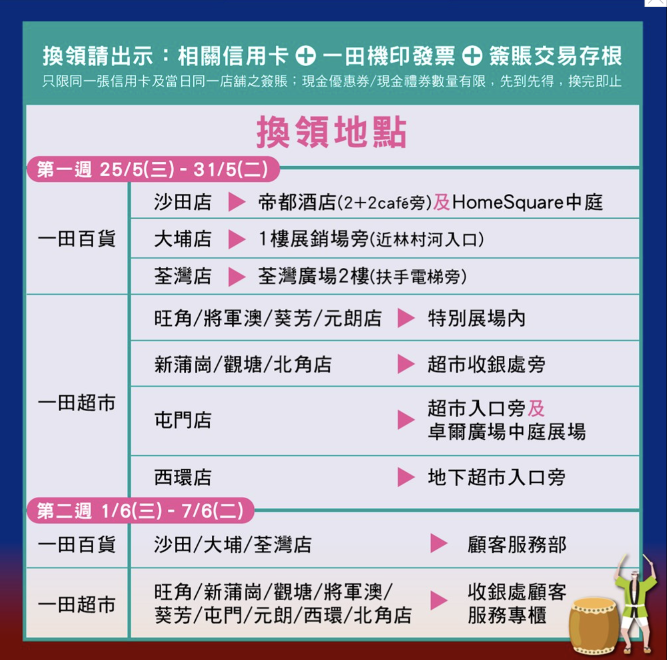 【一田購物日信用卡】渣打Smart卡5%簽賬回贈/滙豐信用卡簽HK$1,000享HK$50一田現金券 HSBC Red 高達5.3%「獎賞錢」/富邦一田X熊本熊Visa白金卡高達7.5%回贈 精選貨品額外95折！