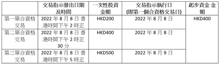 【WeLab Bank開戶優惠碼：INMRMS 賺高達HK$700現金獎賞】經優惠碼INMRMS開戶＋GoWealth投資賺高達HK$700現金獎賞！投資獎賞高達HK$22,500！