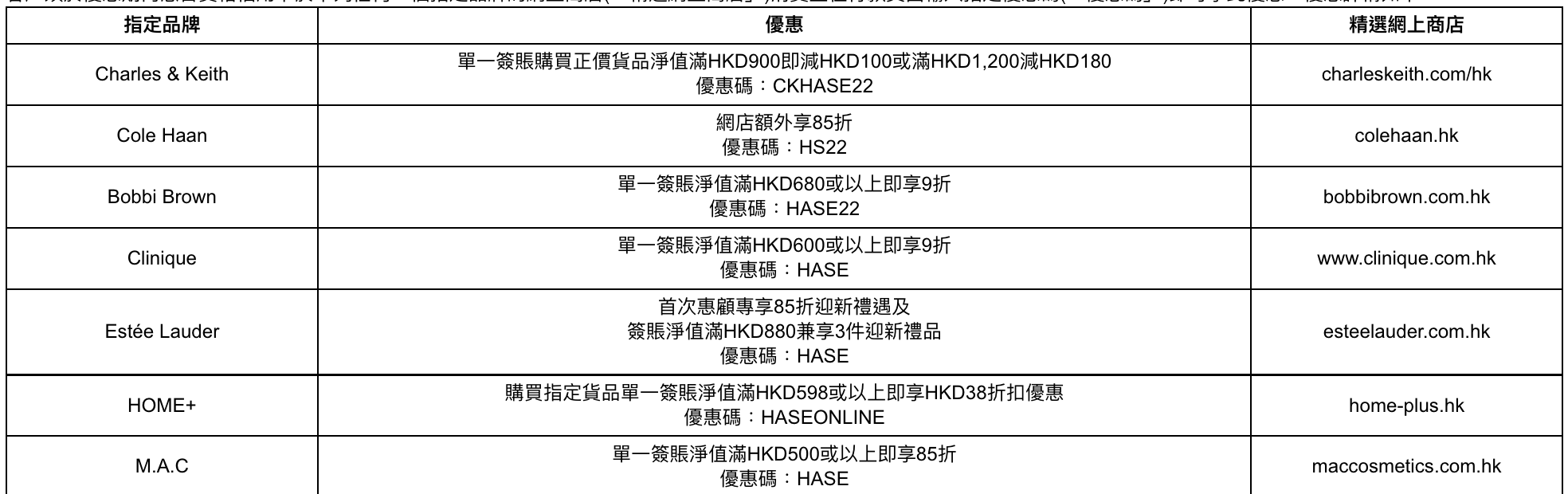 【恒生網購優惠】憑恒生信用卡於精選網店簽賬享低至3折優惠！Charles&Keith、Cole Haan、Bobbi Brown、Farfetch、iHerb、ZALORA及友和等等都有份！