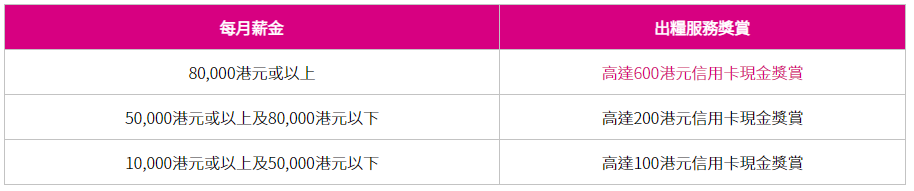 【大新優易理財開戶優惠】成功開立大新銀行YOU Banking優易綜合理財戶口+符合指定要求享現金獎賞