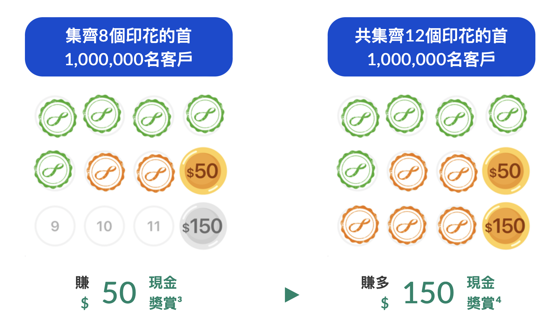 【AE Explorer 信用卡】同時申請附屬卡送多HK$400！ 迎新高達HK$2,280獎賞！新舊客都有份！