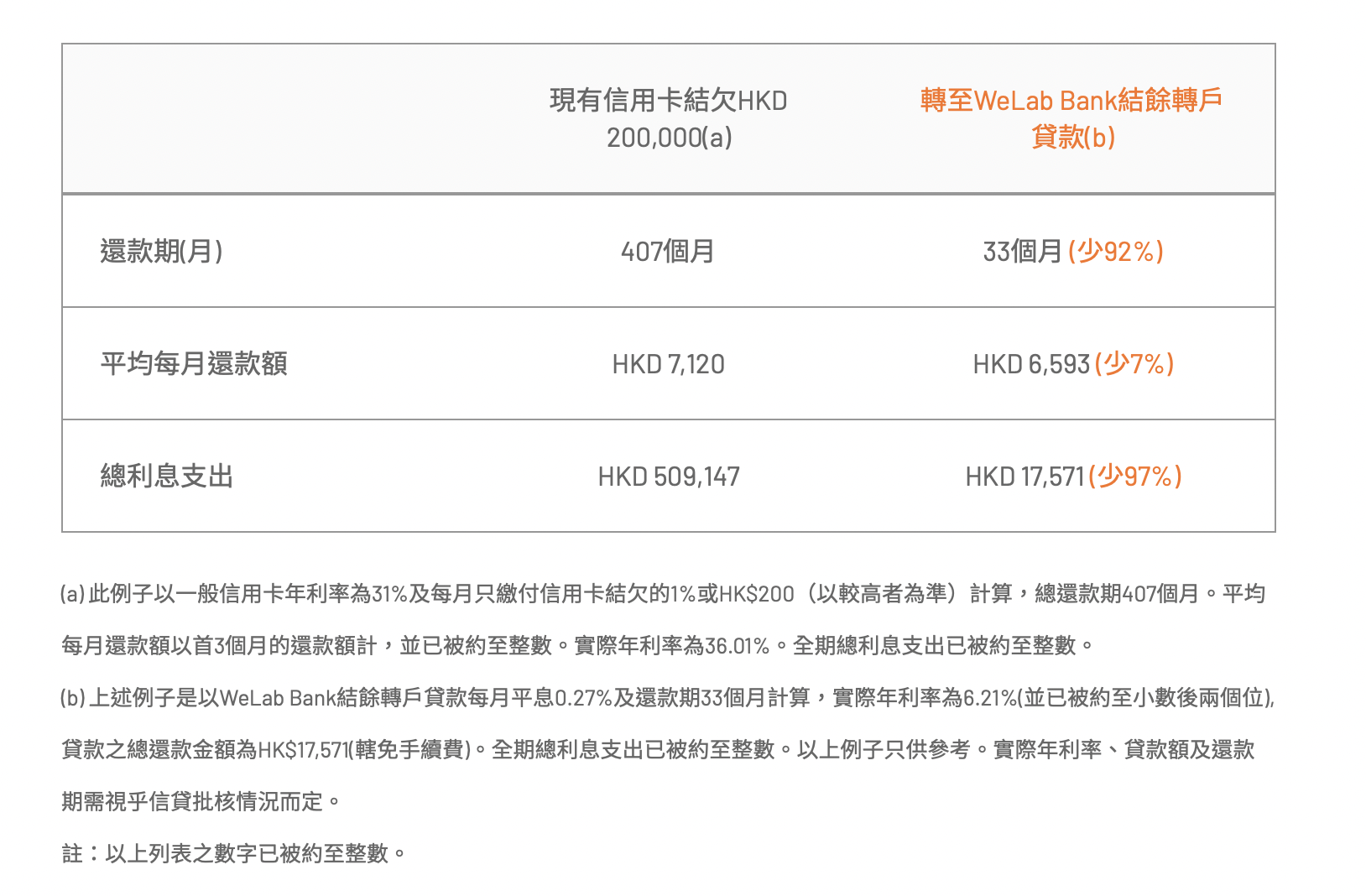 WeLab Bank 結餘轉戶貸款｜申請賺高達$18,888獎賞，包括里先生額外HK$5,000 Apple Gift Card/超市現金券！