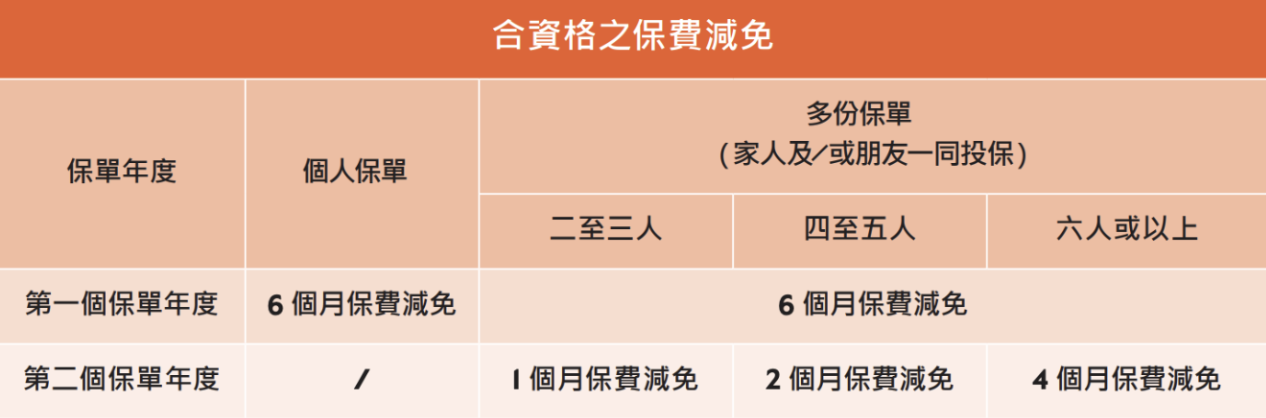 Cigna vhis offer 202608 2026 Cigna vhis offer 202608 2026