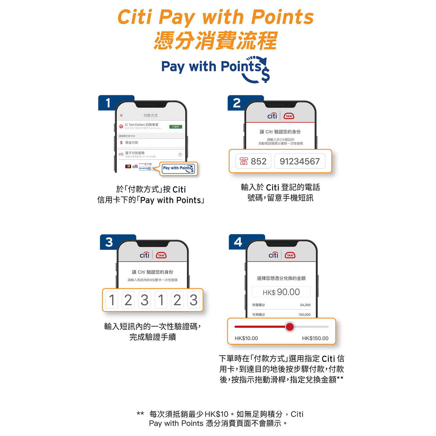 【HKTaxi x Citi優惠】Citi信用卡每月賺最多HK$700 HKTaxi優惠券！