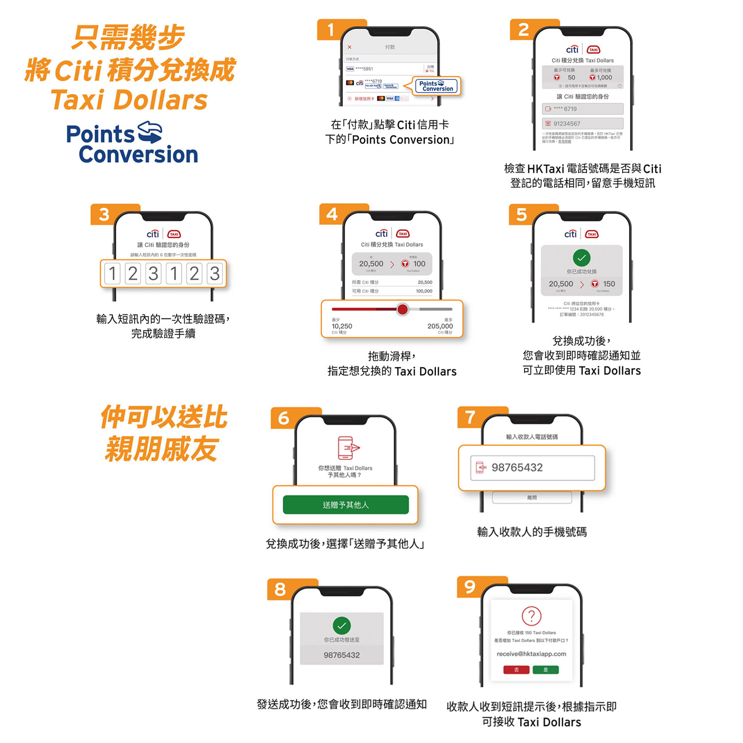 【Citi HKTaxi優惠】Citibank信用卡每月賺$540 HKTaxi優惠券！預約的士享收費減免！