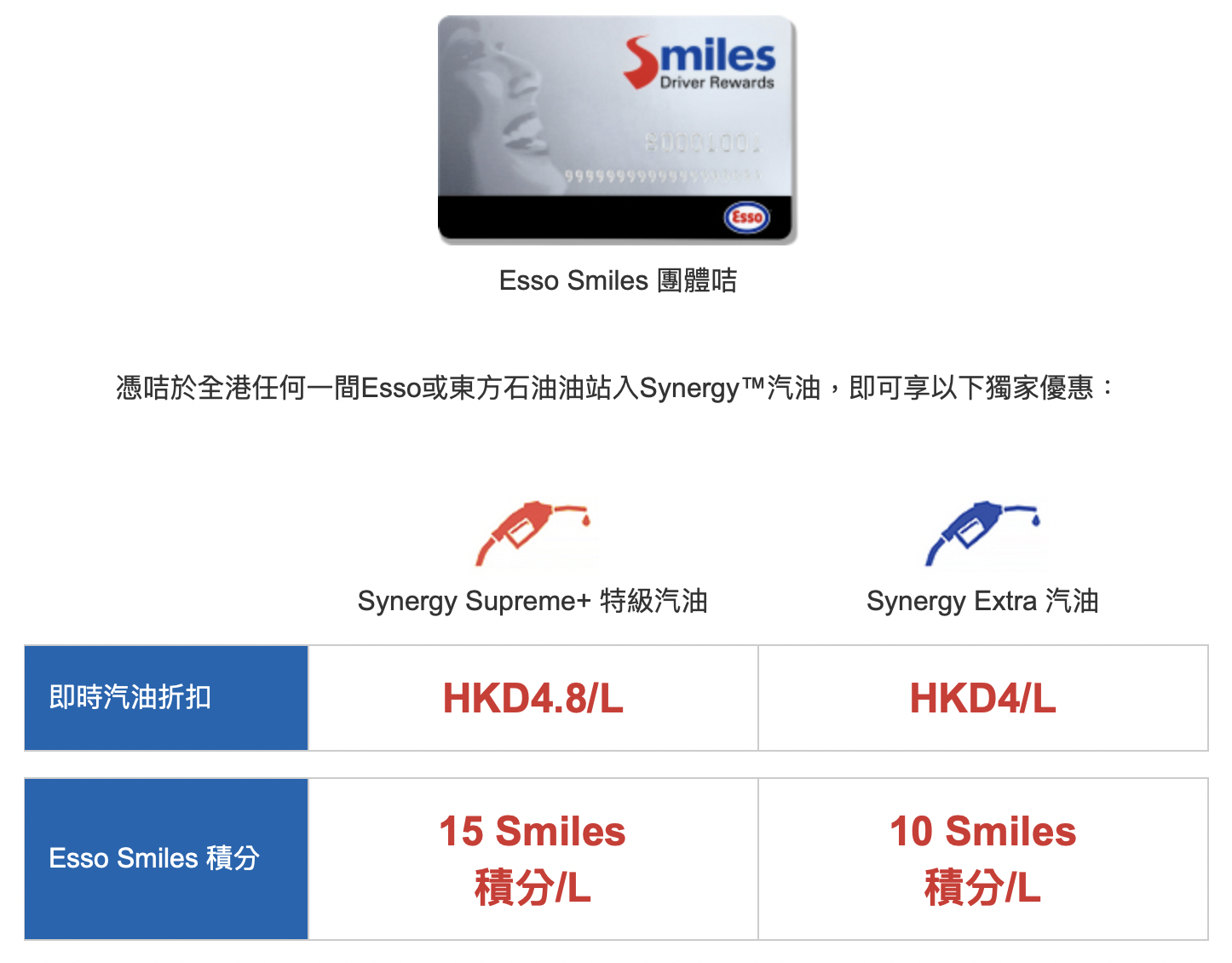 【建行(亞洲)八達通車生活銀聯鑽石信用卡】新客戶迎新高達$500！Esso入油有折扣，汽車美容4%現金回贈！永久免年費